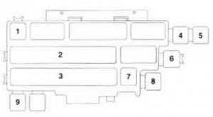 BMW 535i – E34 (1989 – 1990) – fuse box diagram